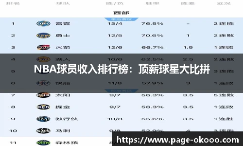 NBA球员收入排行榜：顶薪球星大比拼