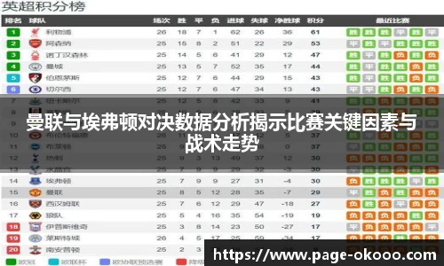 曼联与埃弗顿对决数据分析揭示比赛关键因素与战术走势
